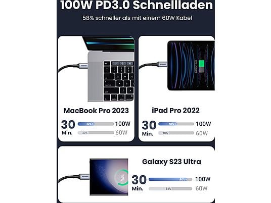 UGREEN USB-C auf USB-C PD 100 Watt, USB Kabel, Gray